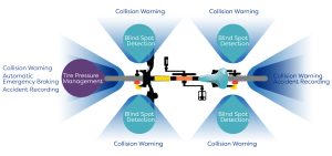 Positions of sensors and other systems