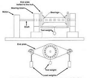 Test to measure bearing frictional moment